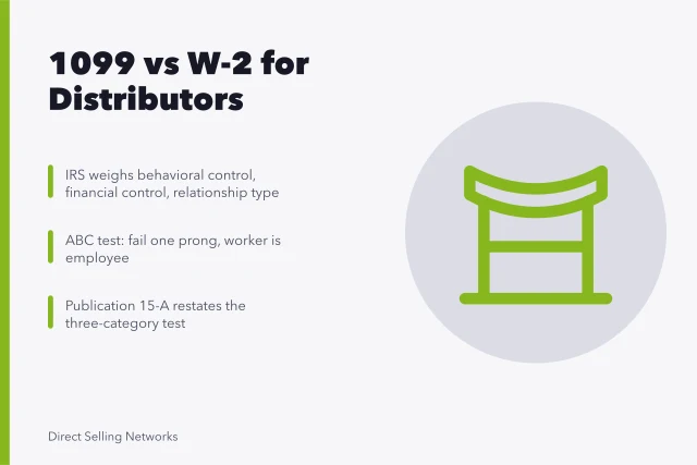 Tax classification card comparing 1099 contractor and W-2 employee rules. 1099 or W-2 for US network marketing, IRS tests explained