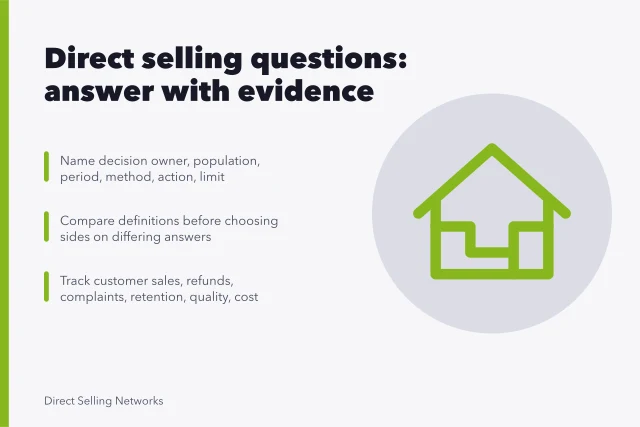 Card summarizing direct selling question decision record fields and review tests. Which direct selling questions come up most, and what the answers are