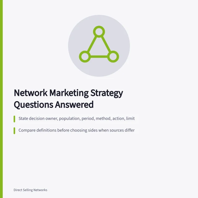 Card summarizing network marketing strategy decision record fields and tests. Network marketing strategy questions: what people ask and what is true