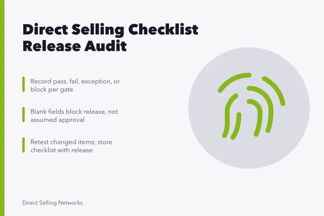Checklist card showing pass, fail, exception, and block release gates. A direct selling checklist built around real audits