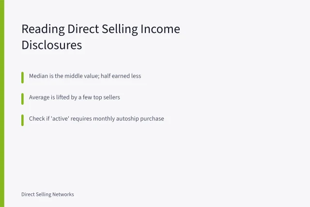 Income disclosure statement showing median versus average earnings and autoship costs. Direct selling income disclosure statements: how to read them before you join