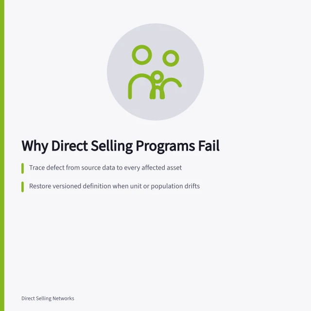 Card on tracing direct selling failures through definitions, evidence, and recurrence tests. Why direct selling programs fail, and how to trace it back