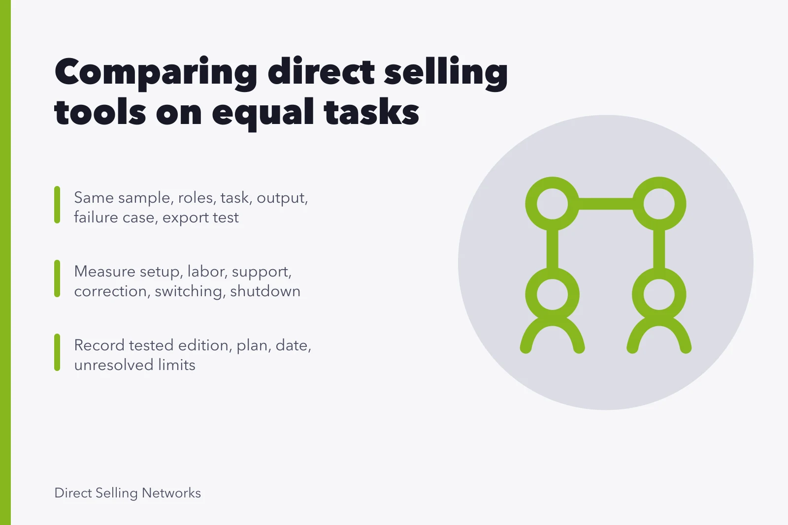 Card comparing direct selling tools through equal tasks, costs, and recorded limits. Comparing direct selling tools on the same job