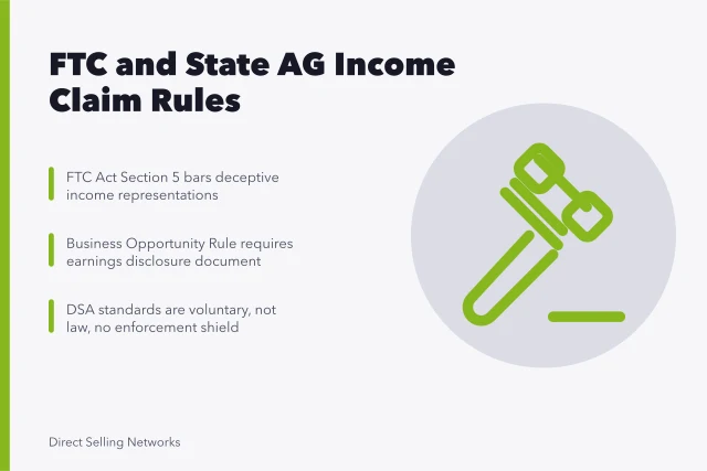 Card on FTC and state AG rules for distributor income claims. How FTC and state AG income claim rules apply to US distributors