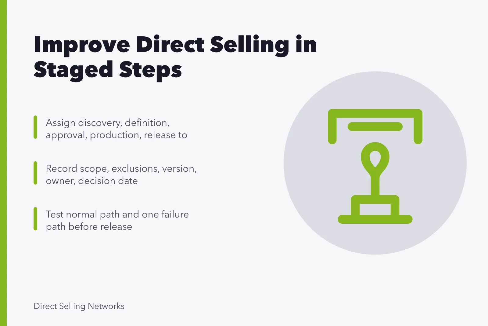 Card outlining staged direct selling workflow with roles, records, and testing. How to improve direct selling results without cutting corners