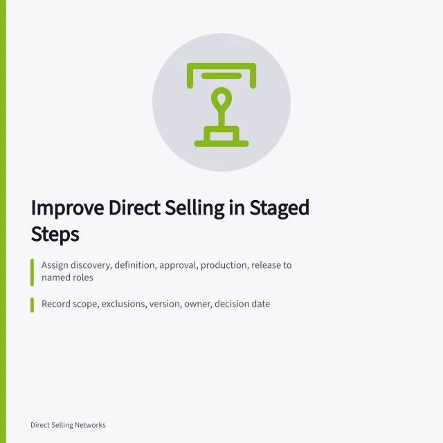 Card outlining staged direct selling workflow with roles, records, and testing. How to improve direct selling results without cutting corners