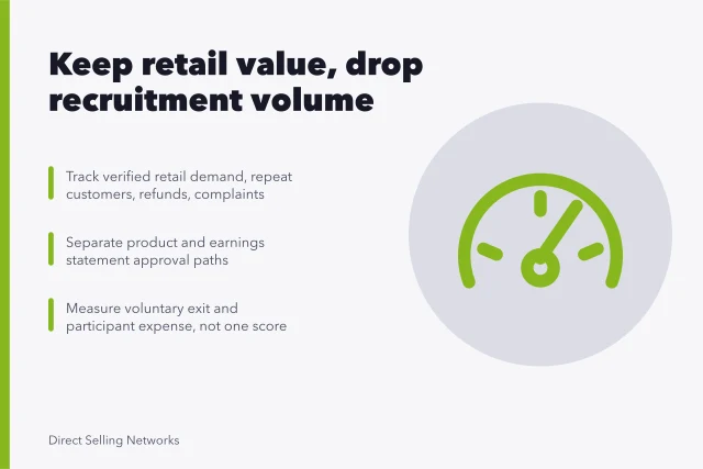 Card summarizing network marketing strategy: retail demand, statement approvals, voluntary exit. Network marketing strategy: what to keep and what to drop