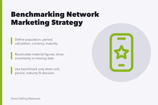 Card summarizing network marketing strategy benchmark steps and criteria. Strategy benchmarks: what separates growing network marketing teams