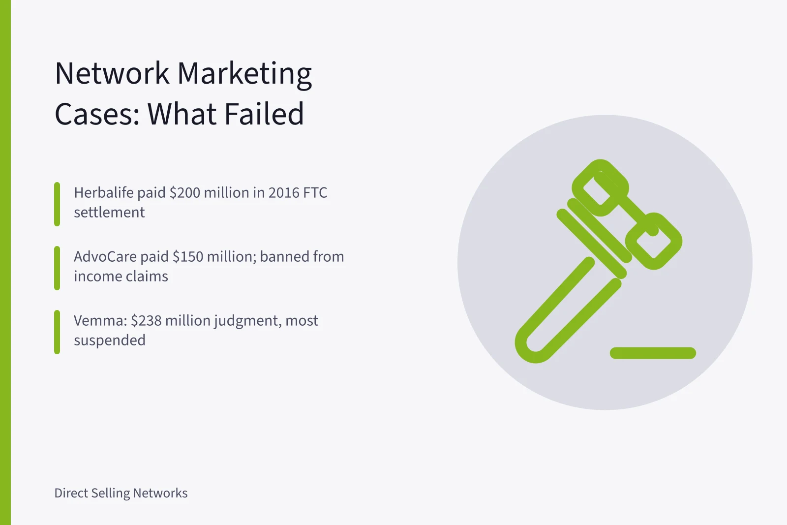 Card summarizing FTC network marketing settlements and autoship failures. Network marketing strategy case studies: what worked and what failed