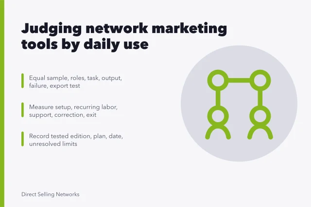 Card comparing network marketing strategy tools by daily operating burden. Network marketing strategy tools judged on daily use
