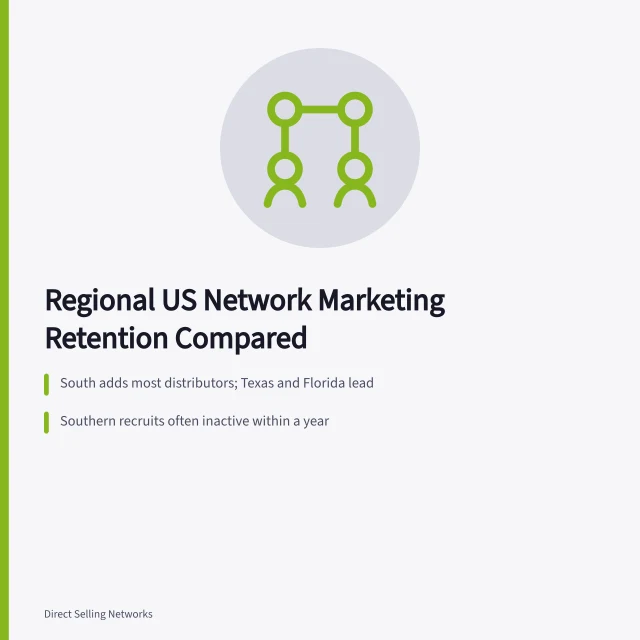 Card comparing US network marketing retention by region. 4 regional US network marketing markets compared for retention