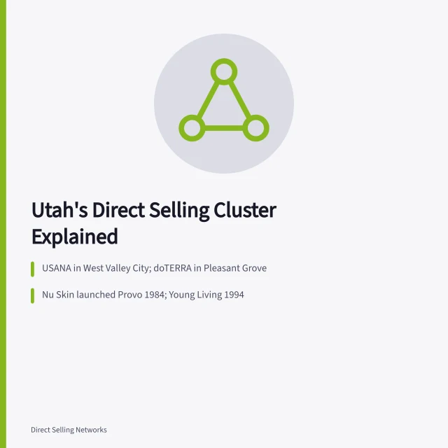 Map-like card showing Utah direct selling headquarters and licensing rules. Utah's direct selling cluster and why Salt Lake City leads the US
