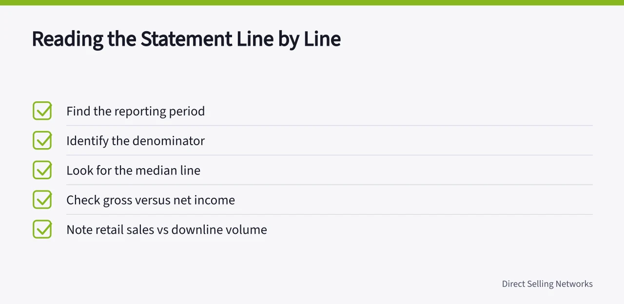 Five-step checklist for reading an income disclosure statement line by line (Direct selling income disclosure statements: how to read them before you join)