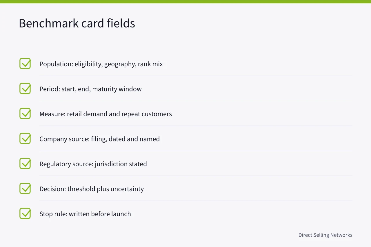 Checklist of benchmark card fields: population, period, measure, sources, decision, stop rule (Strategy benchmarks: what separates growing network marketing teams)